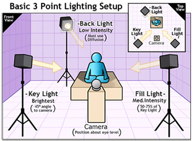 Webcam Modeling Companies